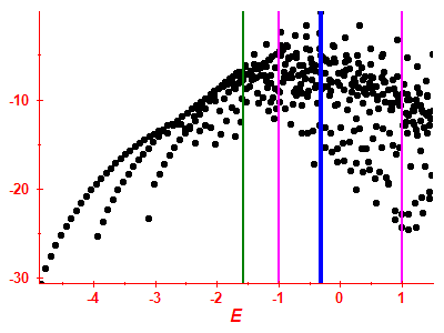 Strength function log